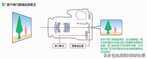 超级详细的单反相机使用教程以及摄影基础知识