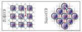 CCD和CMOS图像传感器的区别