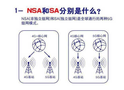 5G双模到底是什么意思啊？单模和双模手机有什么区别？