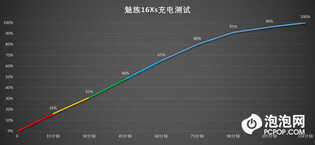 轻薄手感的三摄千元机 魅族16Xs详细评测