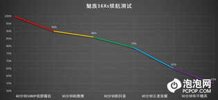 轻薄手感的三摄千元机 魅族16Xs详细评测