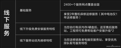 笔记本保修调查——联想笔记本售后有啥特色？