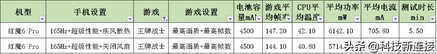 红魔 6 Pro评测：游戏手机的春天终于来了