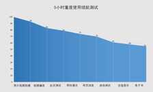 2298元的5G性能先锋表现如何？vivo Z6全面评测