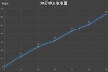 2298元的5G性能先锋表现如何？vivo Z6全面评测