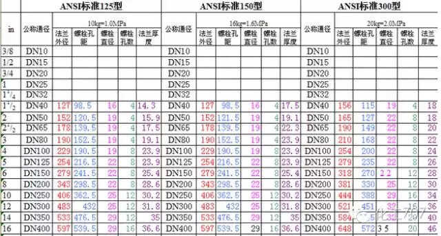 国标、美标、行标各种标准，你还傻傻分不清吗？