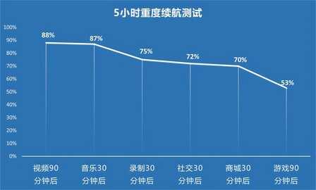 延续自拍血统 拔高硬件性能 vivo S9全面评测