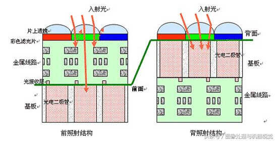 延续自拍血统 拔高硬件性能 vivo S9全面评测