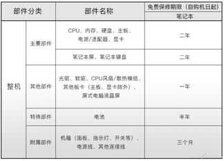 笔记本保修调查——神舟&炫龙售后有啥特色？