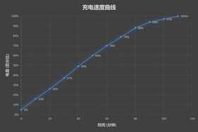120Hz的丝滑体验：黑鲨3S游戏手机深度评测
