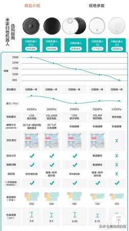 好物推荐｜居家好帮手米家扫拖机器人系列