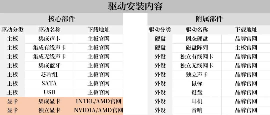 小白看了都能学会的驱动安装教程（装驱动教程，手动安装驱动）