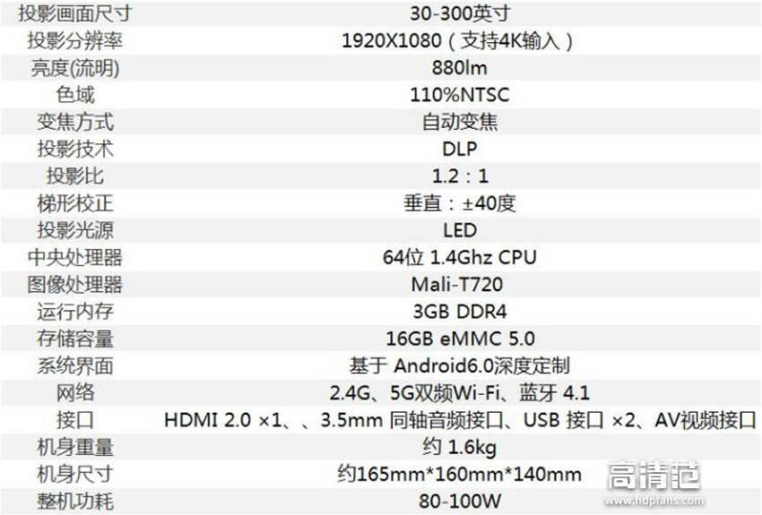 酷乐视R4S 评测：性价比最高的1080P智能投影