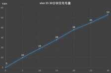 2698元起vivo S5全面评测 几何菱形四摄+5重超质感美颜