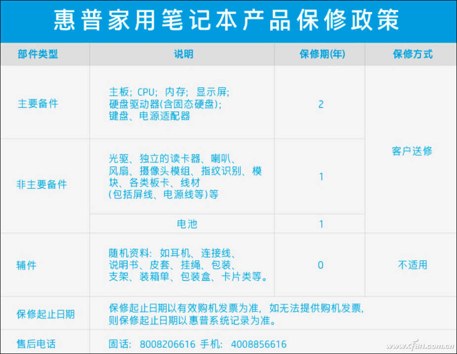 笔记本保修调查——惠普笔记本售后有啥特色？