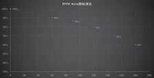 OPPO R15X值得买吗 OPPO R15X全面评测