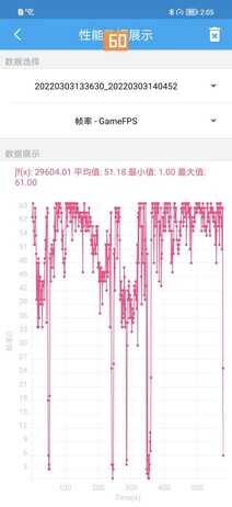 荣耀 Magic4 评测：国产好屏九转功成，全面旗舰更进一步