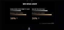5月十大高点击热文：iPhone 14全家福首曝光 显卡性能暴增24%仅需下载一个软件