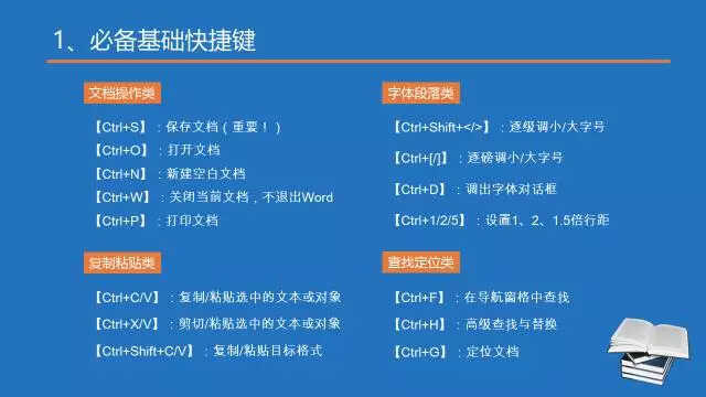 Word高效排版，这些基本操作必须会