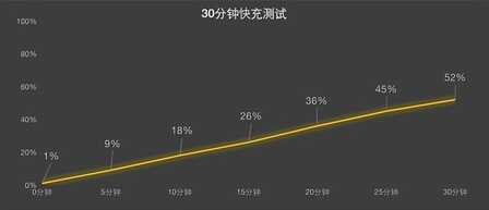 索尼Xperia 1 IV全面评测：影像旗舰的变与不变