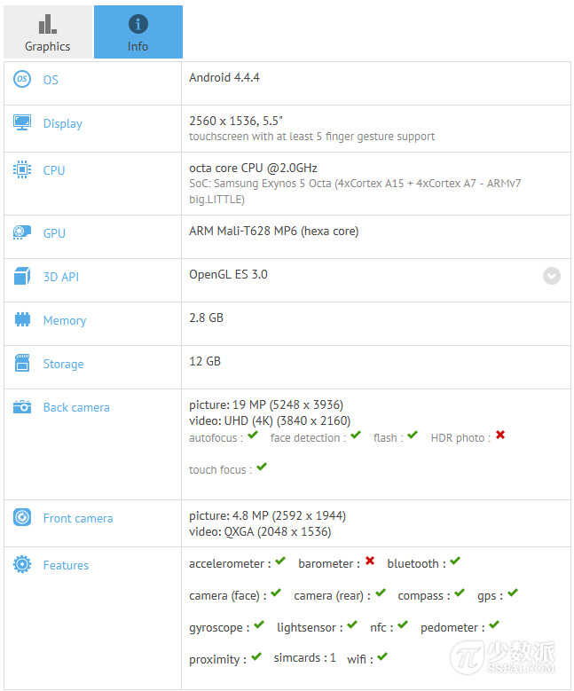 一切都是顶级的？MX4 Pro 性能参数全面曝光