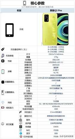 真我 Q3 Pro 手机这款手机配置怎么样，是否值得入手？