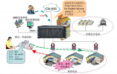 国威电话交换机设置（新手小白一看就会操作）
