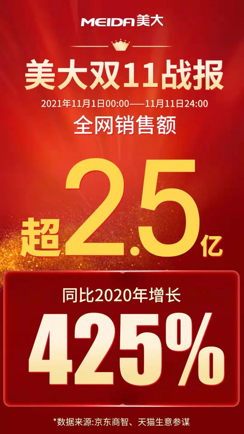 美大集成灶总部电话是多少？现在联系美大集成灶还来得及吗