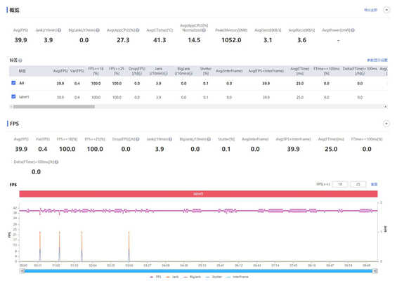 realme真我X7 Pro至尊版深度体验，高颜值“全能王”当之无愧
