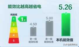 618的空调安排了吗，2022海信空调清单来袭，适合不同需求的你