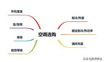 618的空调安排了吗，2022海信空调清单来袭，适合不同需求的你