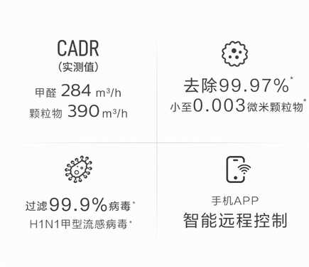 飞利浦空气净化器怎么样,飞利浦空气净化器值得购买吗