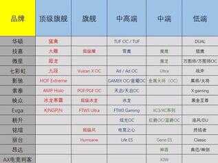 3050跌至1768元 2022年6月4日市面显卡最低价格