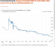 内存价格最新行情（DDR5 内存价格稳步下降）