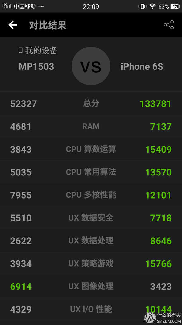 是你让我更美——Meitu M6 手机评测