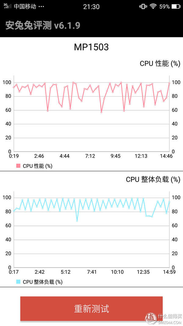 是你让我更美——Meitu M6 手机评测