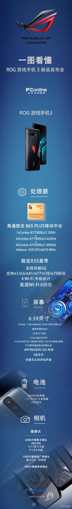 ROG游戏手机3评测：首发865 Plus，看背后多数人会说三个字