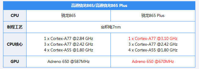 ROG游戏手机3评测：首发865 Plus，看背后多数人会说三个字