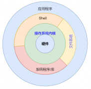 操作系统是指什么（操作系统的分类）