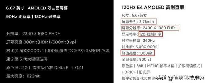 小米10S和红米K40对比：都是骁龙870处理器，哪个更值得