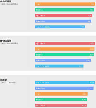 vivo拍照最强音 vivo X50 Pro+详细评测