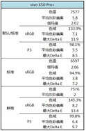 vivo拍照最强音 vivo X50 Pro+详细评测