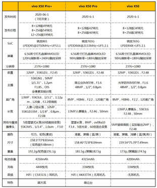 vivo拍照最强音 vivo X50 Pro+详细评测