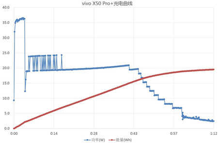 vivo拍照最强音 vivo X50 Pro+详细评测