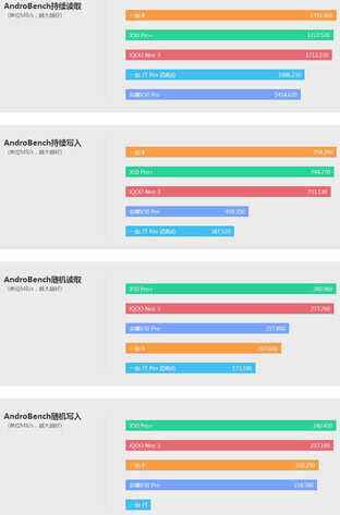 vivo拍照最强音 vivo X50 Pro+详细评测