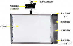 鸿合电子白板使用教程（鸿合电子白板费用）