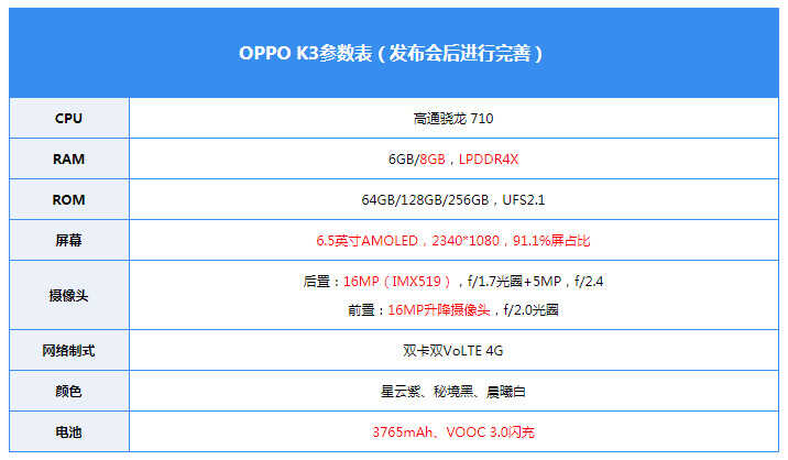 OPPO K3评测：无刘海全景屏，千元性价比旗舰