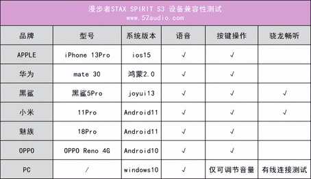 漫步者头戴耳机STAX SPIRIT S3评测，支持骁龙畅听，无线HiFi更动听