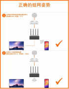 小米路由器hd使用技巧（所需设备及组网要求）