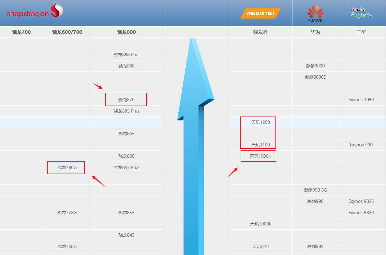 realme老旗舰不讲武德，自刀1400元，混迹千元机序列当大爷
